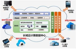 多數(shù)據(jù)中心整合 構(gòu)建高效計(jì)算機(jī)數(shù)據(jù)服務(wù)的關(guān)鍵策略