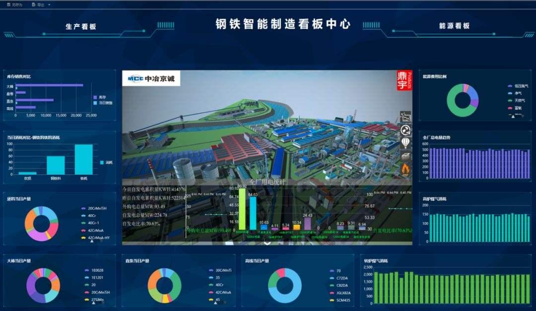 智慧工廠系統(tǒng) 通信、計(jì)算機(jī)與數(shù)據(jù)服務(wù)驅(qū)動(dòng)的化工廠可視化變革