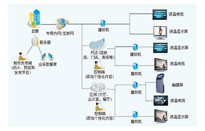 釋放數(shù)字標牌APP潛力 借助專業(yè)內(nèi)容制作服務(wù)實現(xiàn)高效應(yīng)用